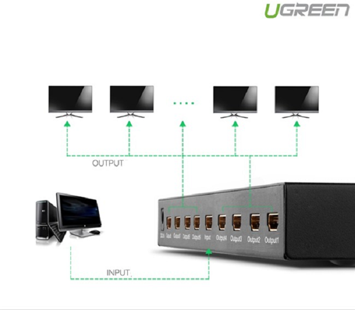 Bộ chia 1 ra 8 cổng HDMI Chính hãng Ugreen 40203 Cao cấp